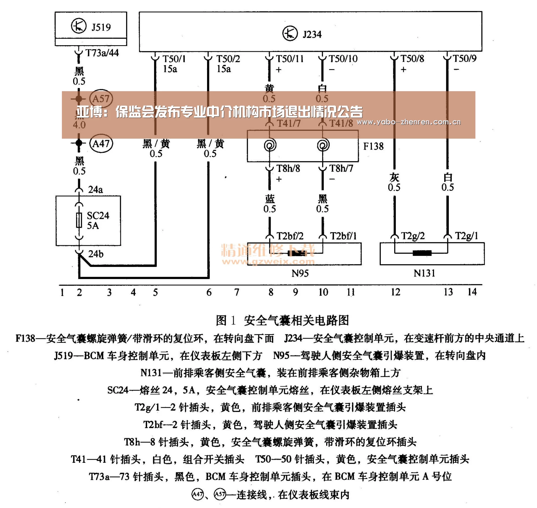 亚博:保监会发布专业中介机构市场退出情况公告