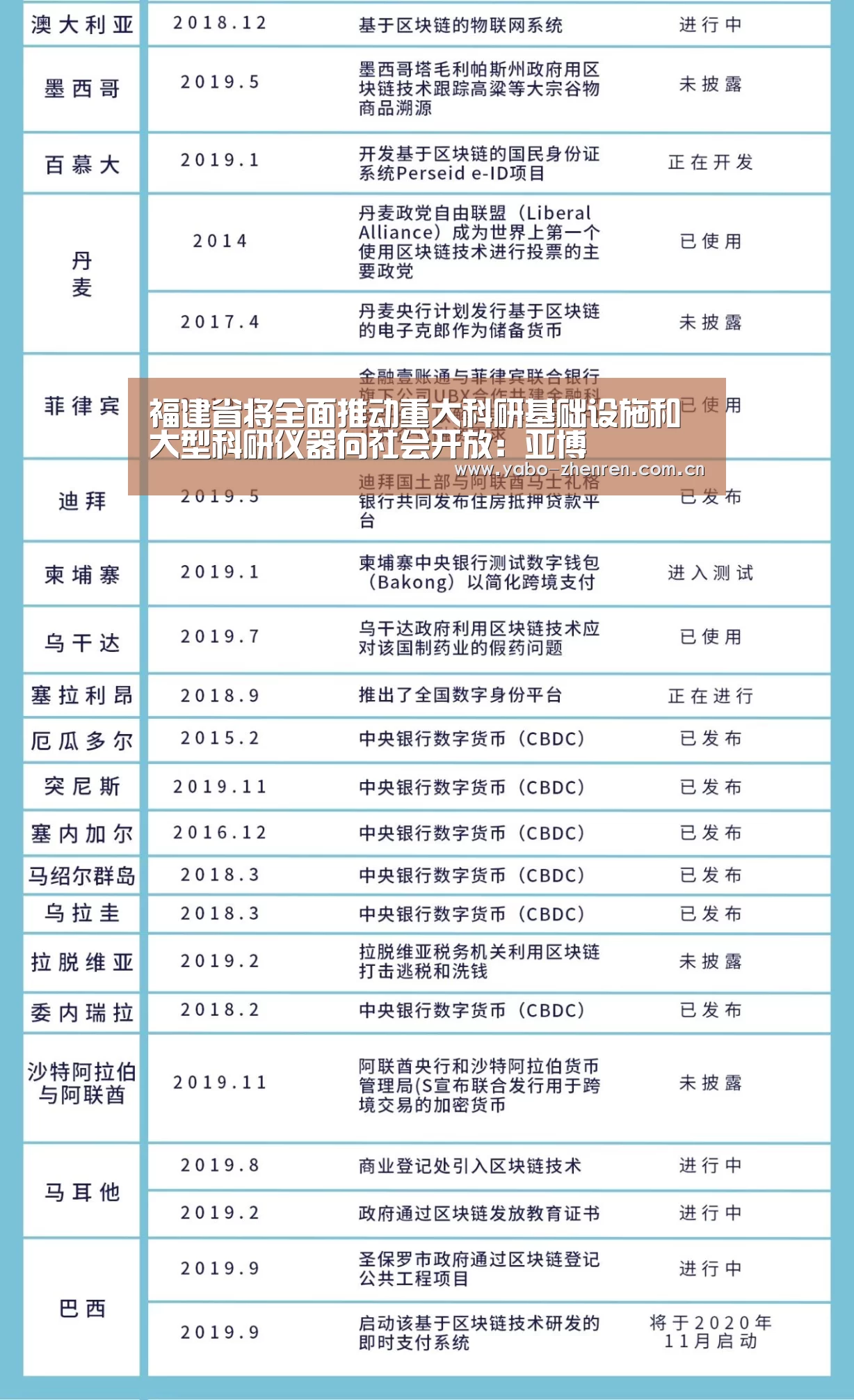 福建省将全面推动重大科研基础设施和大型科研仪器向社会开放:亚博(图2) 亚博网站