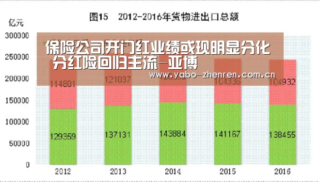 保险公司开门红业绩或现明显分化 分红险回归主流-亚博(图2) 亚博网站